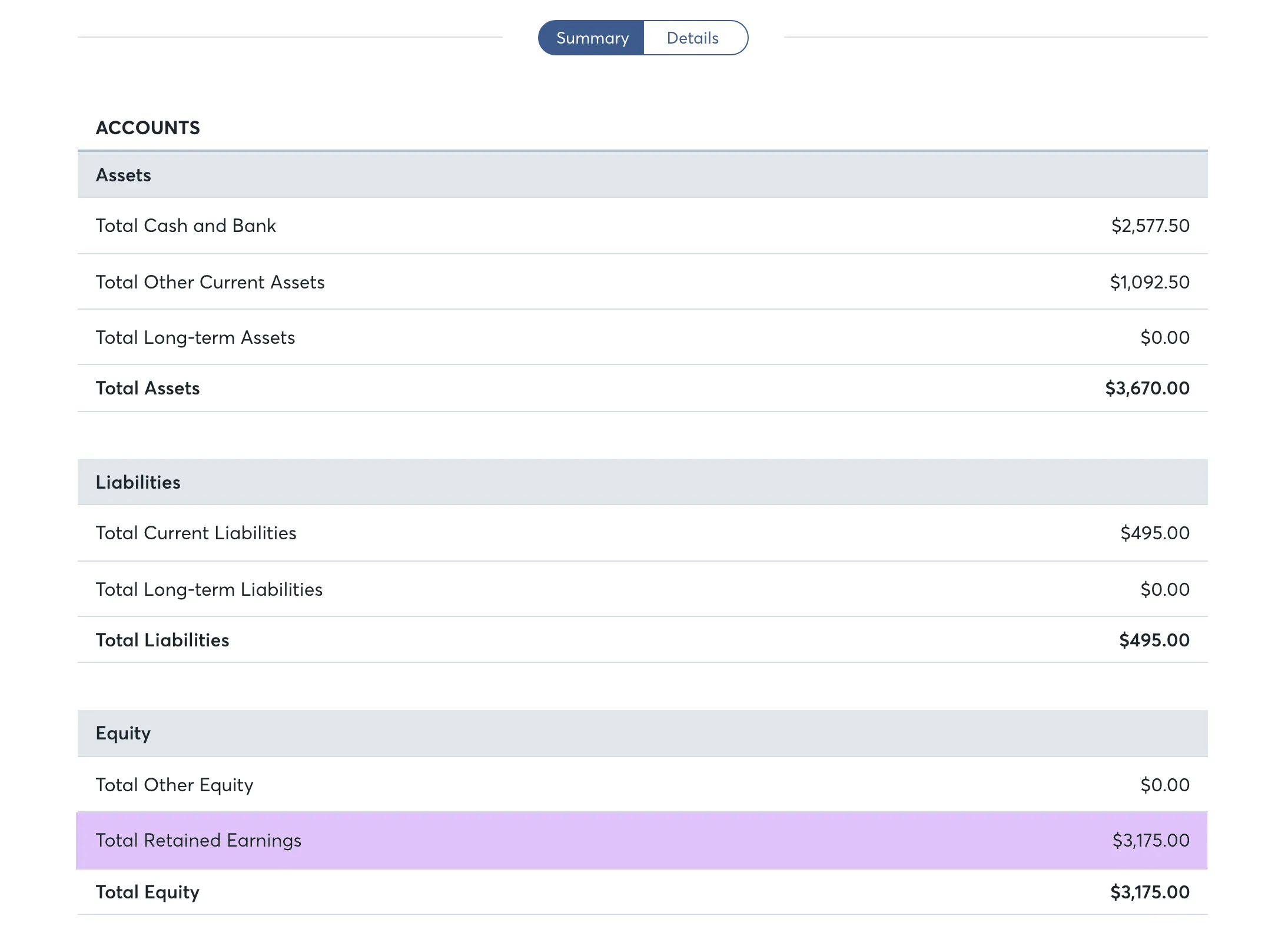 An example of retained earnings on a business's balance sheet.